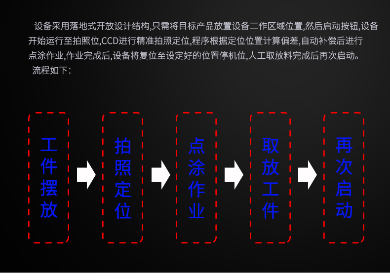 视觉灌胶机详情页_05.jpg